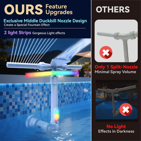 Pool Fountain With Lights For Above Ground And Inground Pools Dual Layer Spray Solar Powered Waterfall in action at night with colored lights