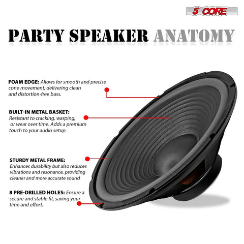 15 Inch Guitar Speaker 220W RMS 450W Peak 4 Ohm With Y30 Ferrite Magnet showcasing foam edge, metal basket, and pre-drilled holes