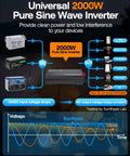 Diagram of Powerhouse 2000W Pure Sine Wave Inverter with 4000W Peak, 12V to 110V and 120V AC Power Converter, tested by Synthysis Lab.
