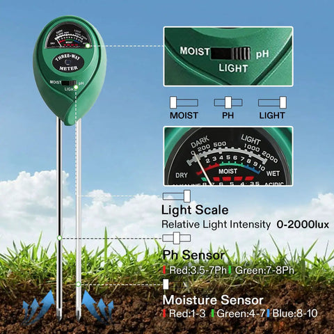 Three In One Soil Moisture Light And PH Meter showing dial, sensors, and scale for home garden use.