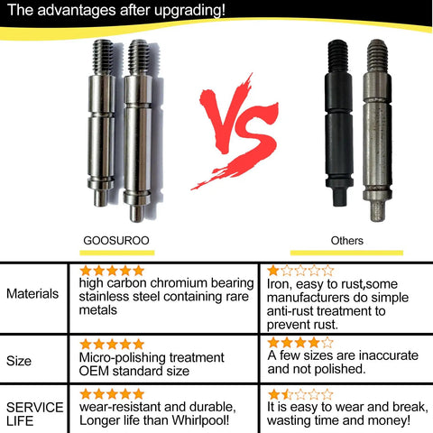 Comparison of Heavy Duty Dryer Roller Shaft Kit Replaces W10359269 W10359270 Axles for Whirlpool Dryers, alloy steel vs. iron.
