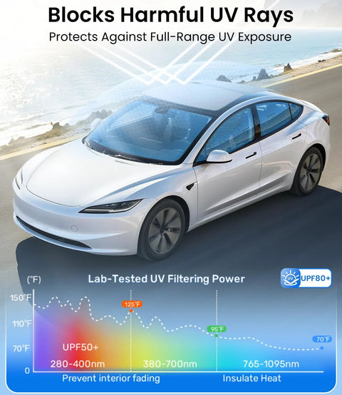 Tesla Model Y sunshade roof, black glass, magnetic foldable shade for 2020–2025 Model Y, UV blocking