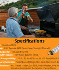 Propane regulator illustration on orange banner in outdoor grilling scene with two men toasting with bottles by a grill.