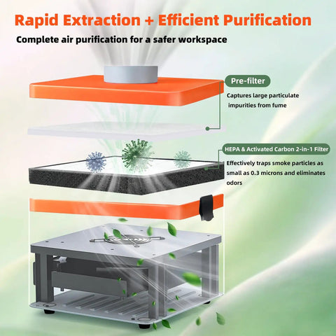 Diagram showing components of Powerful Desktop Solder Fume Extractor With 2 In 1 HEPA And Activated Carbon Filter.