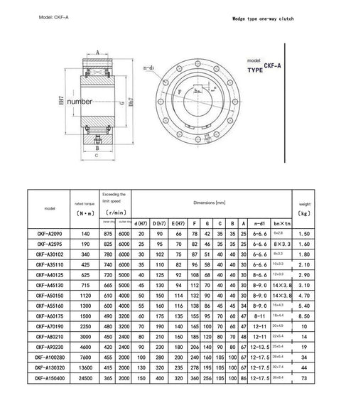 Heavy Duty Wedge Type One Way Backstop Clutch And Gear Reducer Assembly For Textile Machinery dimensions and specifications chart