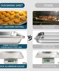 Comparison of our Six Pack Half Size Aluminum Baking Sheets Set For Oven Roasting and competitors showing thickness, uniform heating.