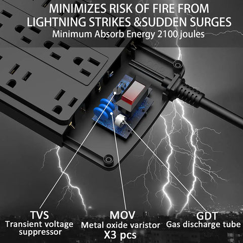 18 Outlet Surge Protector Power Strip With 6 Feet Flat Plug Heavy Duty Extension Cord 2100 Joules Surge Protection 4 USB Ports Black Overload Protection Ideal For Computer Desks And Home Office, black surge module close-up
