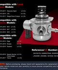 High Pressure Fuel Pump Replacement For Ford Explorer 2012 To 2015 L4 2.0L shown with compatible models and reference numbers
