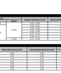 Specifications table for Heavy Duty Copper Coated Carbon Gouging Rods For Arc Metal Removal With Pointed Tips One Eighth Inch By Twelve Inches Pack Of Three Hundred DC Arc Gouging Carbons For Pro Grade Weld Prep And Metal Cleanup