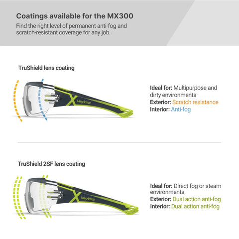 MX300 Safety Glasses With Anti Fog Lenses ANSI Z87 Plus 100 Percent UV Protection CBR65 Blue Light Blocking Lenses