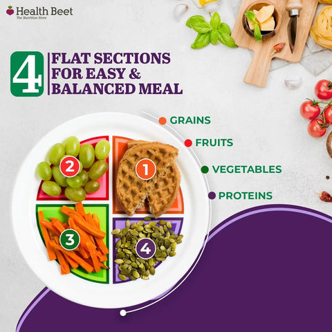 Choose MyPlate Four Section Portion Control Plate With Even Quarters For Fruits, Vegetables, Grains And Protein