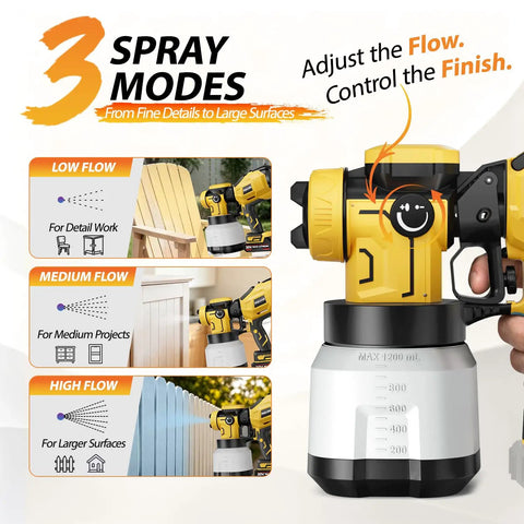 Heavy Hitter Cordless Paint Sprayer With Dual 20V Rechargeable Batteries And Hvlp Paint Gun Kit showing three spray modes for various project sizes.