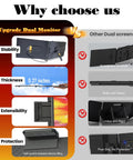 Comparison between Ultra Thin 0.27 Inch Dual Portable Monitor and other dual screens highlighting stability, thickness, and protection features.