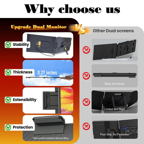 Comparison between Ultra Thin 0.27 Inch Dual Portable Monitor and other dual screens highlighting stability, thickness, and protection features.