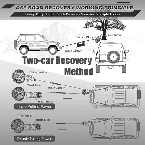 Winch Snatch Block 18 Ton Pulley For Off Road Recovery Red Heavy Duty Beefed Up Gear That Handles 39,683 Lbs Capacity And 79,366 Lbs Break Strength, Compatible With Synthetic Rope Or Steel Cable For Trucks UTVs And ATVs, recovery diagram