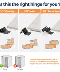Comparison of cabinet hinge types: 1/2 inch overlay, 3/8 inch inset, 1/2 inch semi-wrap with diagram and installation guidance