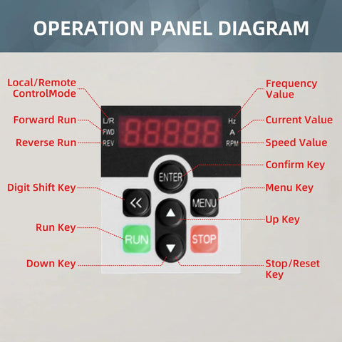 Beefy Industrial Grade 4KW 5HP 480V Three Phase Variable Frequency Drive operation panel diagram with labeled buttons and display