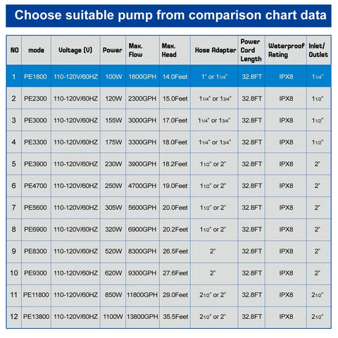 Comparison chart of Smart Submersible Pond Pump 1800 GPH 100W Quiet Waterfall Fountain For Small Ponds Garden Yard Patio IPX8