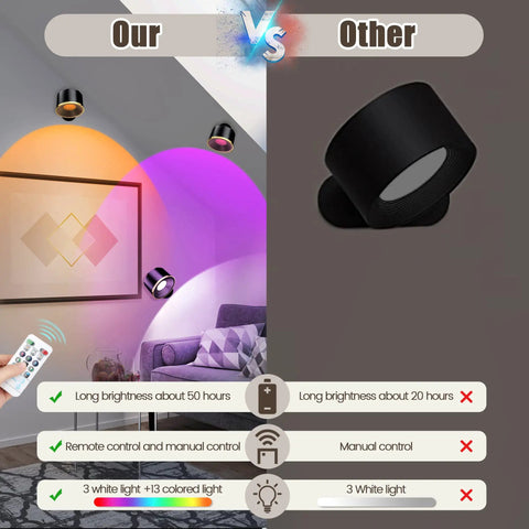 Comparison of Four Pack Wireless Wall Sconce Lights With Remote, showing colorful lighting vs simple black light fixture.