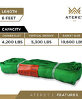Powerlift Green Polyester Endless Round Sling 6 Feet Long With 5300 Lb Vertical Capacity And 10600 Lb Basket Load shown with specs