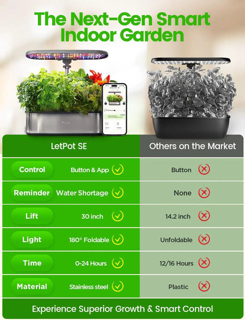 Comparison chart of Smart Indoor Hydroponic Garden System With 12 Pods App And WiFi Control showing features vs other markets