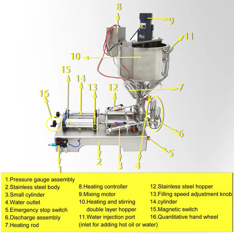 Horizontal Pneumatic Paste Liquid Filling Machine With Heating And Stirring Function Stainless Steel Dual Nozzle 100 To 1000 Ml Capacity, detailed parts labeled.