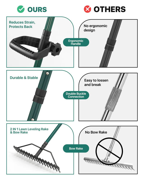 Lawn Leveling Rake 33x10 Inch With 78 Inch Adjustable Back Saving Handle Pro Grade Heavy Duty Stainless Steel Leveler Tool With 17 Inch Tines Head, ergonomic handle, and double buckle connection for garden, yard, farm, golf course soil smoothing and easy material spread comparison.