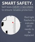 Radiant 15 Amp GFCI Self Test Tamper Resistant Decorator Duplex Outlet With USB Type A And C White Finish Built In USB Ports For Fast Charging Model 2097TRUSBACW showing red light indicator and safety text.
