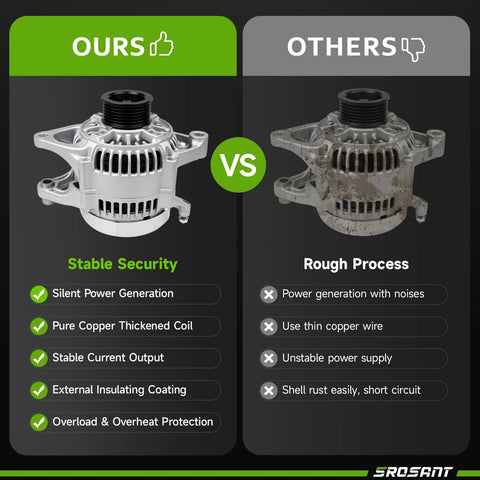 Comparison of high-quality alternator and inferior alternative, highlighting features for Jeep Wrangler Cherokee Grand Cherokee, Dodge Dakota.