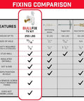 Fixing comparison chart for Top Shelf Tv Mount Anchors For Drywall Heavy Duty 4 Pack Delivers 255 Lbs Of Power Per Piece.