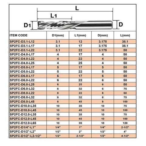 Badass Compression End Mill For Woodworking Heavy Duty 2 Flute Carbide Router Bit Up Down Cut Design dimensions chart.