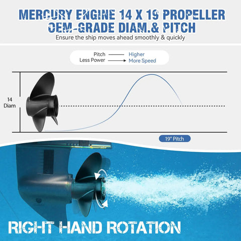 Diagram of Mercury engine 14x19 propeller with OEM-grade diameter and pitch; right-hand rotation highlighted underwater.