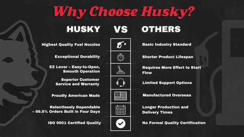 Comparison chart highlighting benefits of Husky fuel nozzles over competitors, featuring durability and American manufacturing.