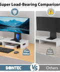 Super load-bearing comparison showing Dual Monitor Stand With Smartphone Holder For Your Setup Adjustable Length From 31 Point 5 To 42 Point 5 Inches Swivel Angle Ergonomic Wooden Desk Organizer For PC Monitor Laptop And Printer White with a load of 88 lbs versus another stand with a load of 50 lbs.