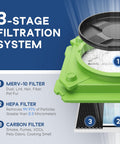 3-stage filtration system of Stackable 3 Stage Filtration Negative Air Machine For Industrial And Commercial Use Heavy Duty Air Cleaner
