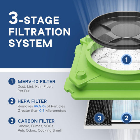 3-stage filtration system of Stackable 3 Stage Filtration Negative Air Machine For Industrial And Commercial Use Heavy Duty Air Cleaner