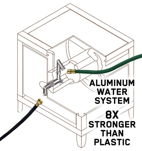 Illustration of NeverLeak Hose Reel Cabinet With 100 Ft Capacity showing aluminum water system, labeled '8x stronger than plastic'