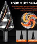 Four Spiral Flute Step Drill Bit Set 3/16 Inch To 1-3/8 Inch Range With 1/4 Inch Shank HSS Unibit shown with four flute design