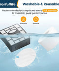 Allergen Ready Vacuum Filter Replacement for Rotator DuoClean models, washable and reusable filter submerged in water