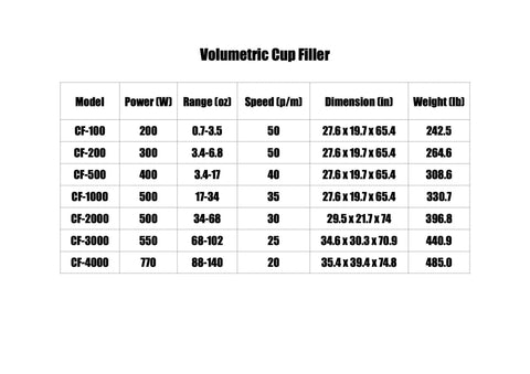 Volumetric cup filler model chart for Semi Automatic Powder Auger Filler For Dry Spices And Powders, Precise, Adjustable Volume, Benchtop Spice Powder Filling Machine For Small Batches, Consistent Dosing, Easy Setup And Clean Operation.