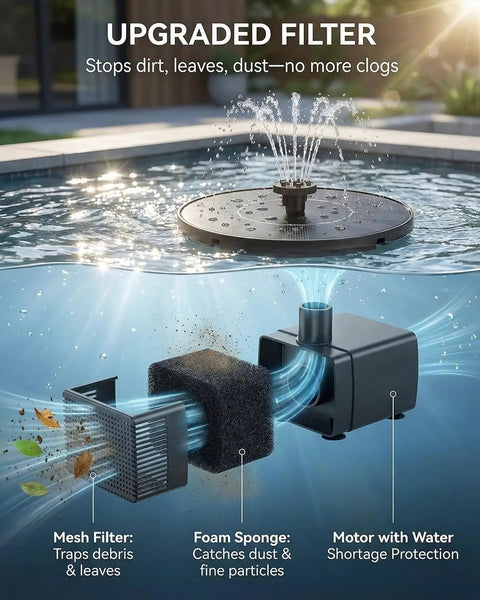 Solar Bird Bath Fountain Pump With 7 Nozzles, featuring upgraded filter mechanism and detailed internal parts view, outdoor use