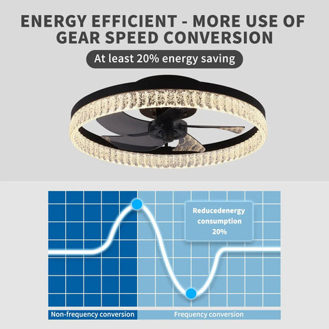 Bladeless Ceiling Fan With Lights Remote Control, Dimmable LED, 6 Speeds, Reversible Blades, Semi Flush Mount, Energy Efficient