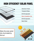 Diagram of solar panel layers for Sun Powered Solar Fountain Pump Kit With 25 Watt Panel, showing components and sunlight angle.