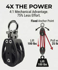 Badass Marine Grade 316 Stainless Steel Double Pulley Block 2 Pack Ultra Heavy Duty 50Mm Swivel supporting 880 pounds infographic.