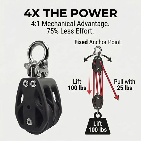 Badass Marine Grade 316 Stainless Steel Double Pulley Block 2 Pack Ultra Heavy Duty 50Mm Swivel supporting 880 pounds infographic.