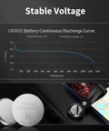 CR2032 Battery Continuous Discharge Curve showing stable voltage over time with CR2032 coin cell and Bluetooth tracker.