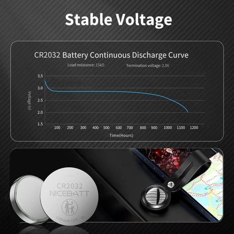 CR2032 Battery Continuous Discharge Curve showing stable voltage over time with CR2032 coin cell and Bluetooth tracker.