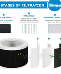 Replacement Filter For EPI810 Air Purifier With 3-In-1 HEPA Filtration diagram showing fine pre-filter, HEPA, and activated carbon.