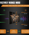 Diagram showing acoustic noise reduction principles using Rock Solid Sound Absorbing Wall Panels With Fresh UV Printed Artwork.