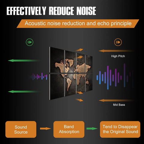 Diagram showing acoustic noise reduction principles using Rock Solid Sound Absorbing Wall Panels With Fresh UV Printed Artwork.